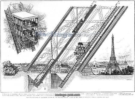 Otis Elevators on the Eiffel Tower, demonstrated the new safey brake