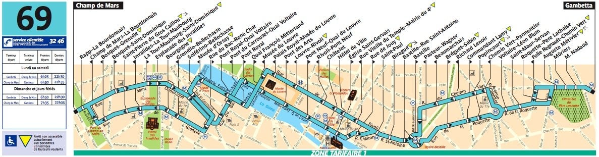 The 69 Bus Route Paris -- beat way to see Paris!