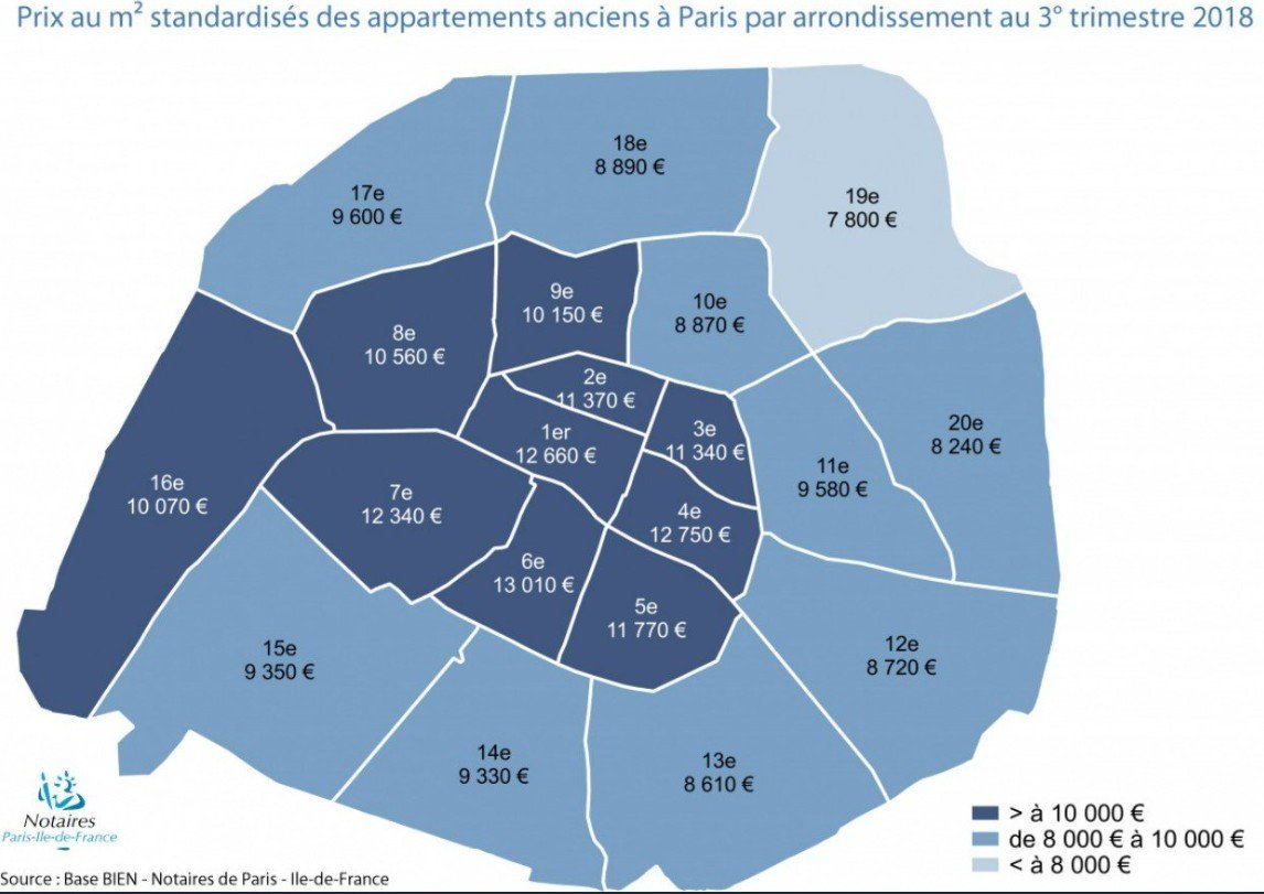Figaro price/arrondissement