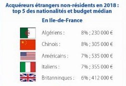 Nationalities of Purchasers 2019 – France Overall