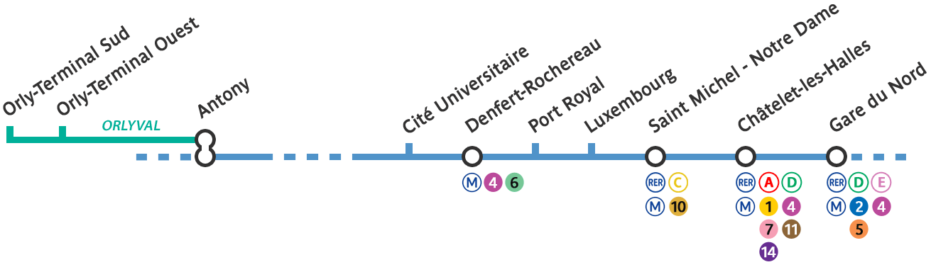 Here's Your Definitive Guide of How to Get from Orly Airport to Paris ...