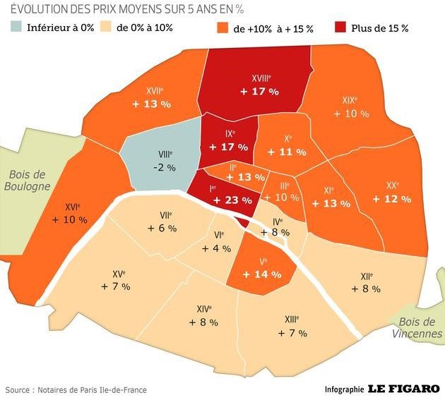 Watch Out: One Quartier Saw a Fall in Average Price