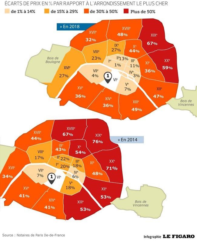 Price Differences Have Narrowed