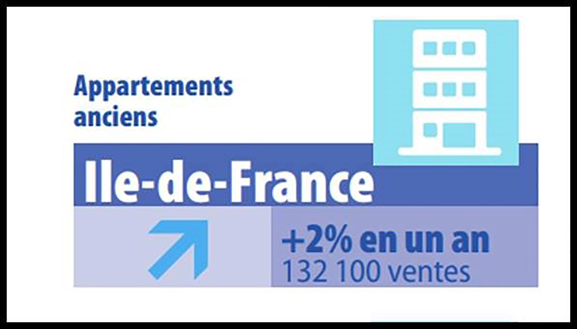 2023 Paris Real Estate Update: The Evolution of Prices in Paris ...