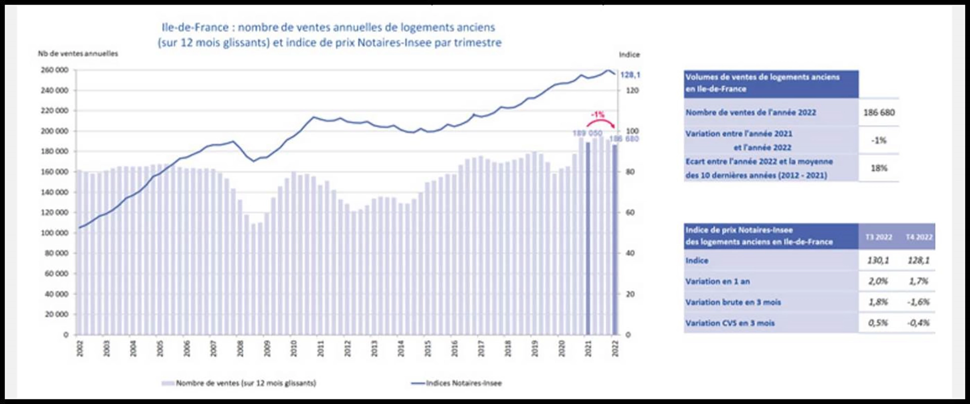 2023 Paris Real Estate Update: The Evolution of Prices in Paris ...